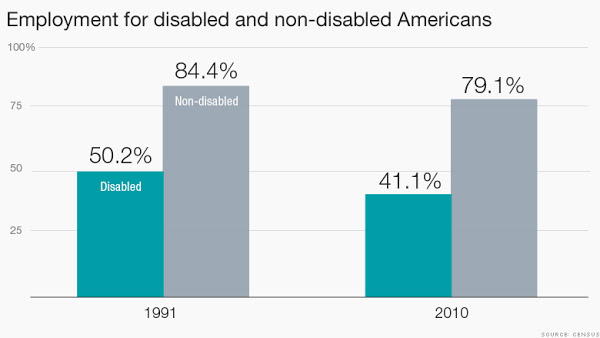 disability discrimination